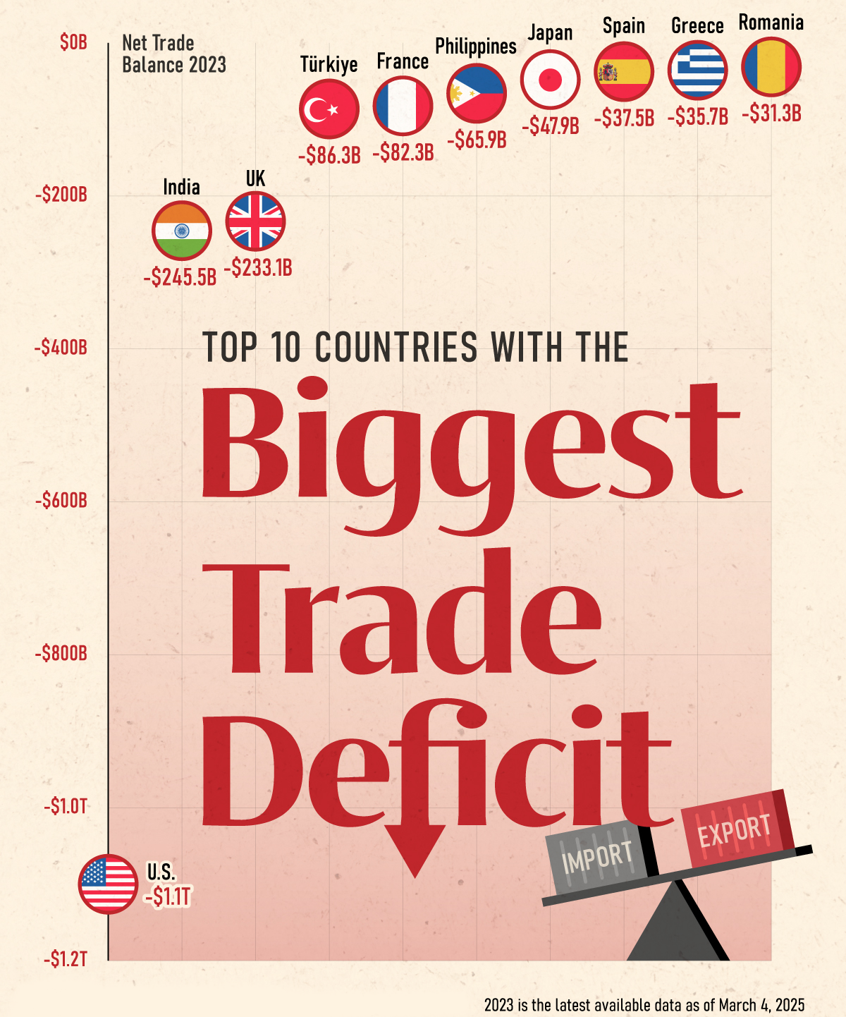 top 10 countries with the biggest trade
